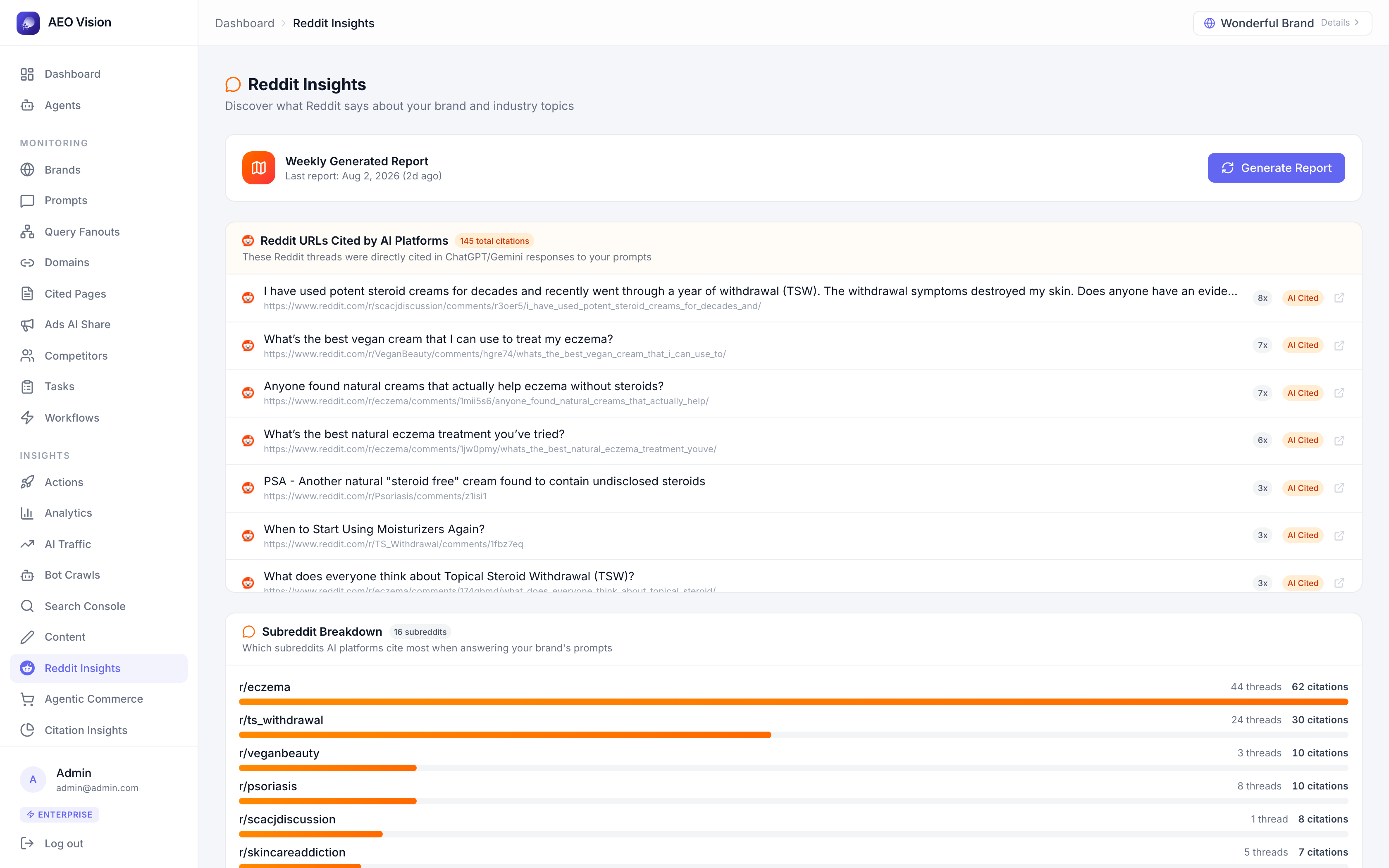 AEO Vision Reddit Insights dashboard showing AI-cited Reddit threads, subreddit breakdown, and content strategy recommendations